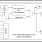 9ZML1233E - Block Diagram