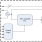 9FGV0241 - Block Diagram