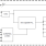 9FGV0641 Block Diagram