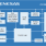 CCG9020 Block Diagram