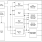 CV193 - Block Diagram