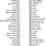 CV193 - Pinout