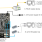 FSoE Development Kit (RX72M-RX23T)