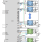 ISL68239 - Typical Applications Diagram