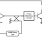 M695SDM - Block Diagram