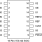 MK3732-10 - Pinout