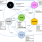 P91E0A - Power State Diagram