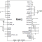 P9412 - Block Diagram