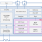 RAJ240055DNP, RAJ240057 Functional Diagram