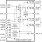 RC19216A - Block Diagram