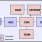 ZSC31150 - Block Diagram