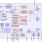 ZSPM2000 - Block Diagram