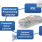 ADAS & AD Development Environment