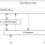 AT45DB021E Block Diagram