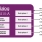 DA9210-A Block Diagram