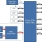 Condor-I Block Diagram