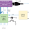RL78/G11 Promotion Board Connection Diagram