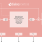 DA7212 Block Diagram