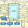 R0K5726B0C000BR-Block Diagram