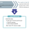Challenges in Real-time Embedded Systems