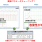 Low Voltage Motor Control Evaluation System Variable Waveform Display Tool