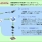 IE850 エミュレータシステム