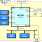 R0K572670C000BR-ブロック図