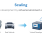 RoX Virtual Platfrom Scaling