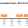Pin-memory diagram featuring RX14T high-temperature products (from -40℃ to 125℃).