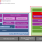 Block diagram featuring Ethos support package for RZ/G3E.