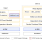 Software block diagram showing the RZ/V2H ROS2 sample application package, including ROS2 sample application, DRP-AI, AI SDK, and RZ/V2H platform layers.