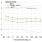 Graph featuring thermocouple temperature measurement evaluation results on the Renesas Solution Starter Kit for RX23E-A.