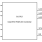 SLG7LD GreenPAK™ LED Control IC Block Diagram
