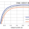 Typical Performance Curve: Efficiency 12VIN, 3.3VOUT, 500kHz vs. Case Temperature