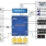 R-Car D3 Block Diagram