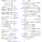 R-Car D3 Development Board / Draak Block Diagram