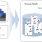 R-Car NAS (Neural Architecture Search) - Typical Diagram