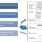 R-Car Development Environment Based on e² studio