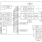 RAA278840 Block Diagram
