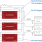 Rad Hard FPGA Power Solution Block Diagram