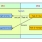 Kernel object operations for another PE