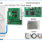 RL78/G24 Evaluation Kit Contents and Development Support Tools