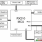 Renesas Starter Kit for RX210-Block Diagram