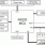 Renesas Starter Kit for RX220 Block Diagram