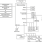 Renesas Starter Kit for RX610-Block Diagram