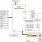 Renesas Starter Kit for RX62T Block Diagram