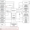 Renesas Starter Kit+ for RZ/A1H Block Diagram