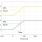 RX23E-A Channel-to-Channel Isolated Analog Measurement System Step Response