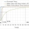 RX23E-A Thermoelectric Peltier Controller Temperature Step Response