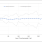 RX23E-B Tiny Board for Digital Loadcell Reference Design Measurement Results Graph